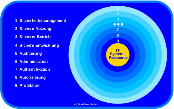 Bild_zum Seminar