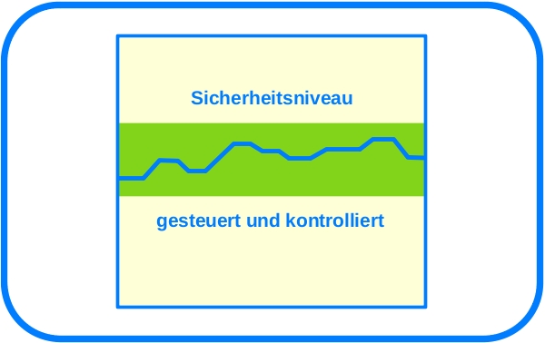 [ Bild zum Seminar ]