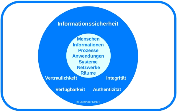 Bild_Seminar_ISG