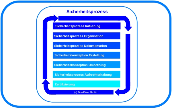 Bild_Seminar_ITGS-Berater