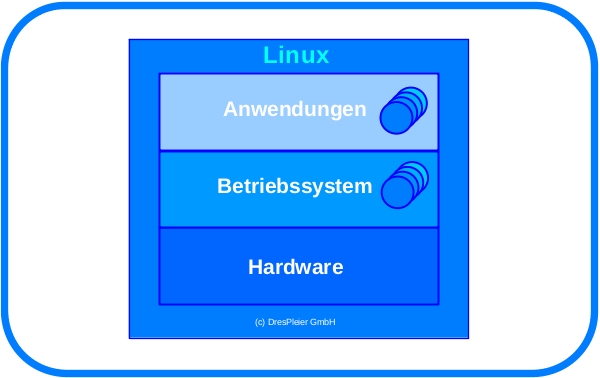 Bild_Seminar_LinuxSicBS