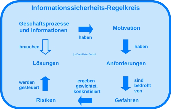 Bild.Oben.Dienste