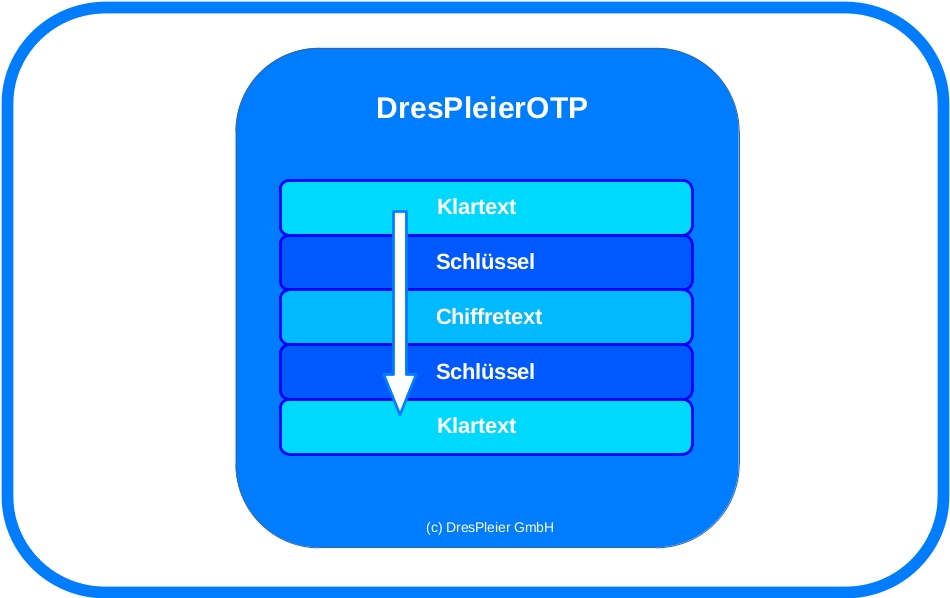 Bild.Oben.Produkt_DresPleierOTP_Logo_(c)_DresPleier_GmbH.jpg